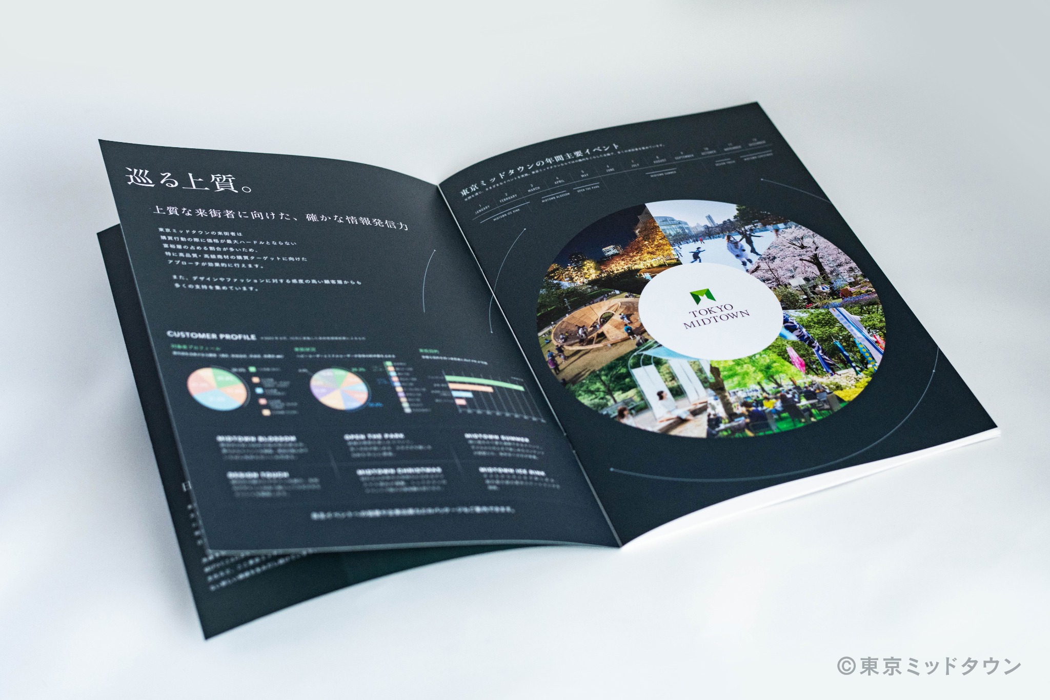 来街者像と年間イベントを紹介する冊子の見開き